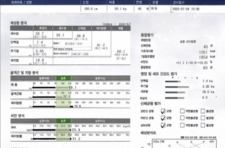 인바디 결과지 - 7개월 후, 2026년 7월 4일, 체중 60.1kg, 체지방량 18.8kg